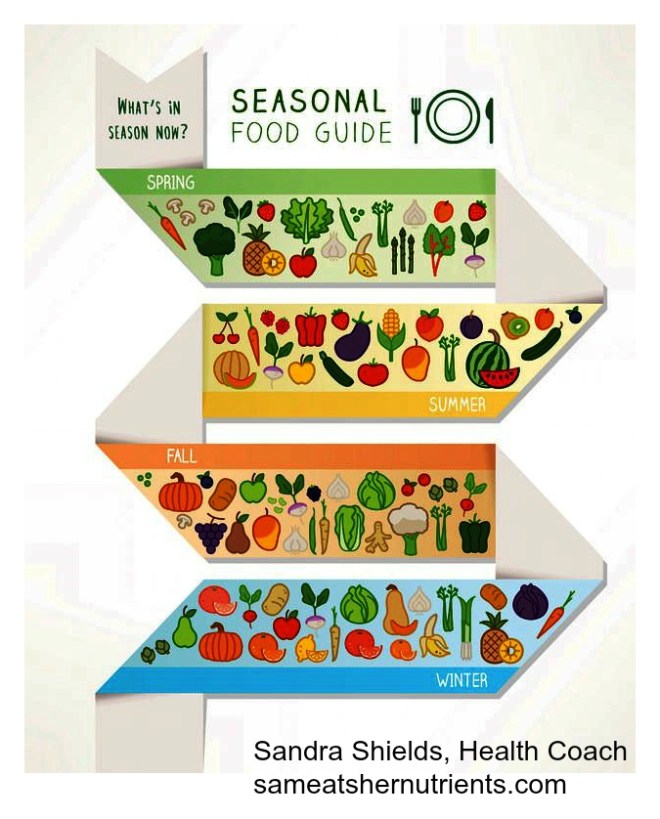 Seasonal Produce Guide
